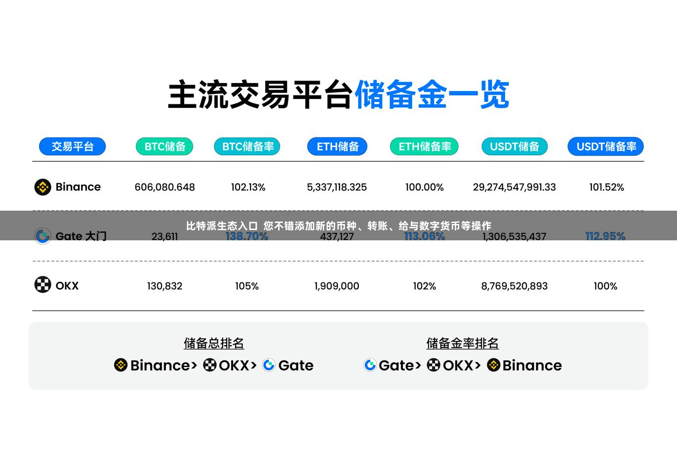 比特派生态入口  您不错添加新的币种、转账、给与数字货币等操作