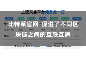 比特派官网  促进了不同区块链之间的互联互通